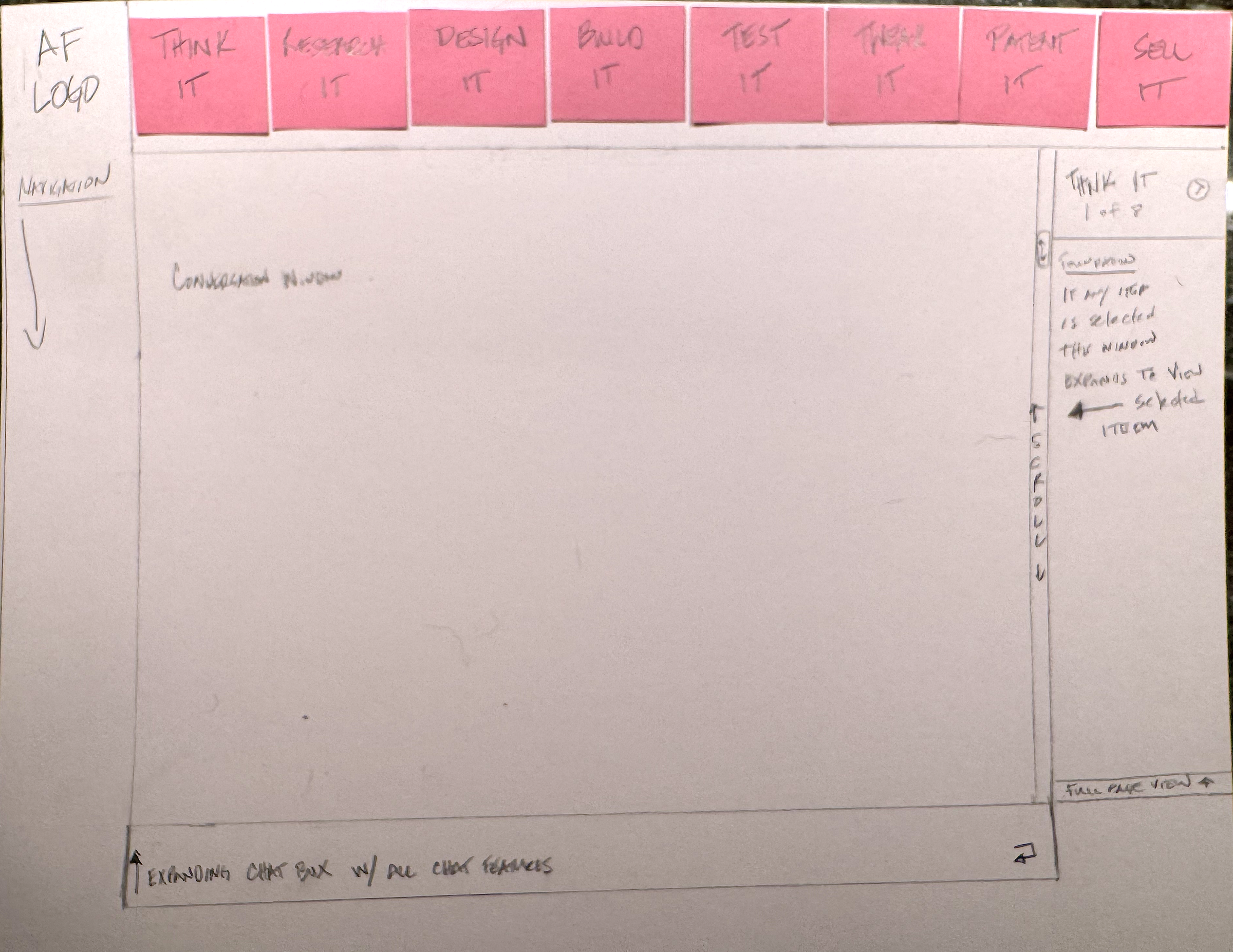 An early hand-drawn AetherForge interface showing the eight invention stages and the conversation workspace.